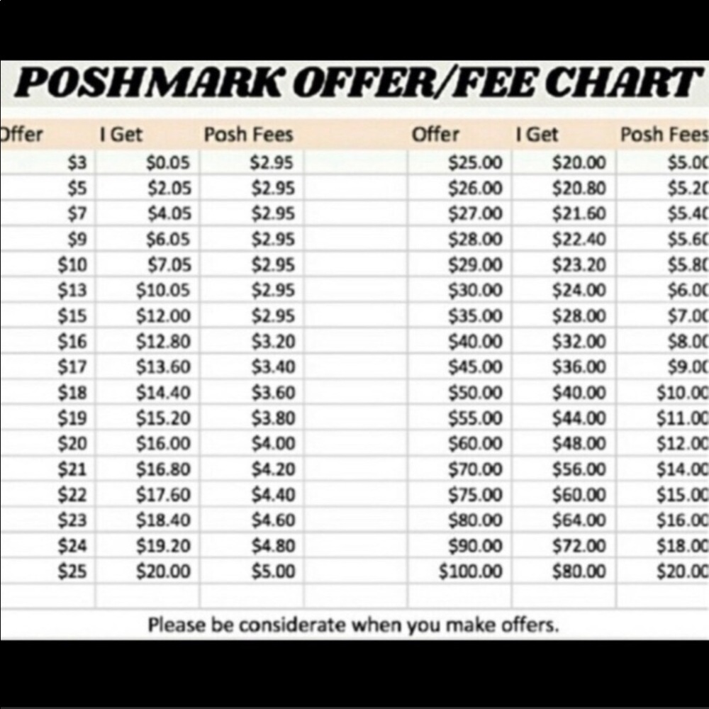 OFFER CHART. PLEASE READ